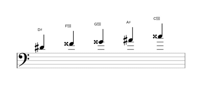 Sheet music of the D sharp Lydian pentatonic scale in three octaves (4)