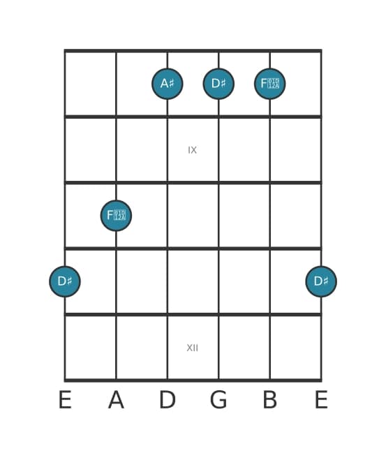 Guitar voicing #0 of the D sharp Major chord