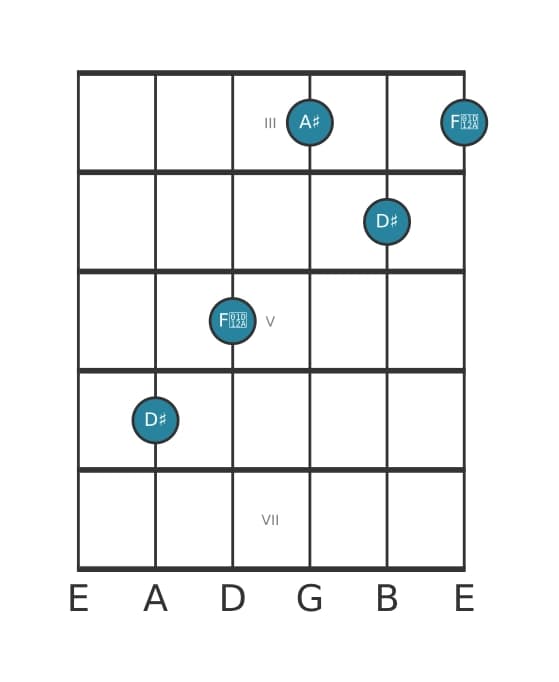 Guitar voicing #1 of the D sharp Major chord