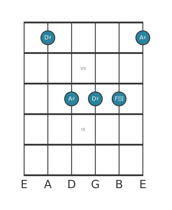Guitar voicing #2 of the D sharp Major chord