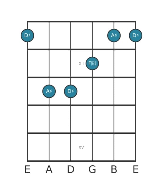 Guitar voicing #4 of the D sharp Major chord
