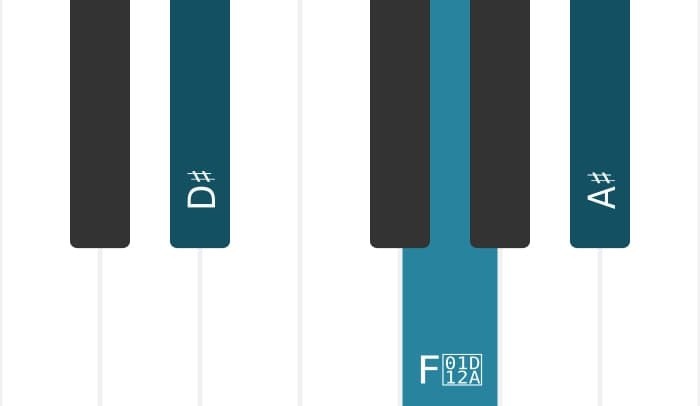 Piano voicing of chord D sharp Major - 0