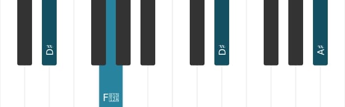 Piano voicing of chord D sharp Major - 2