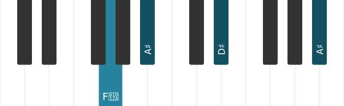 Piano voicing of chord D sharp Major - 3