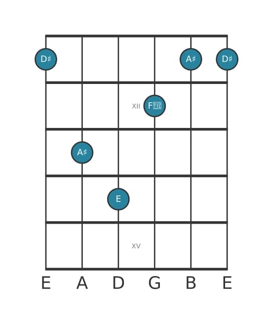 Guitar voicing #2 of the D sharp Major add flat ninth chord