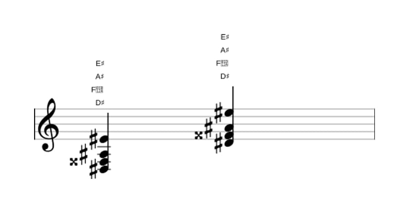 Sheet music of D sharp Major add ninth in three octaves (3)