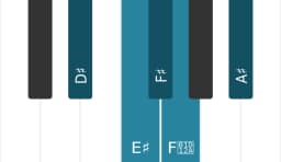 Piano scale for D sharp Major blues