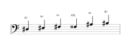 Sheet music of the D sharp Major blues scale in three octaves (3)