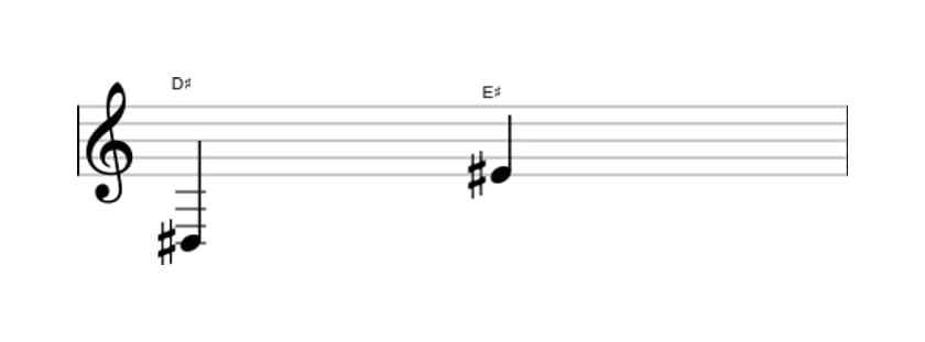 Sheet music of the Major ninth interval in three octaves (3)