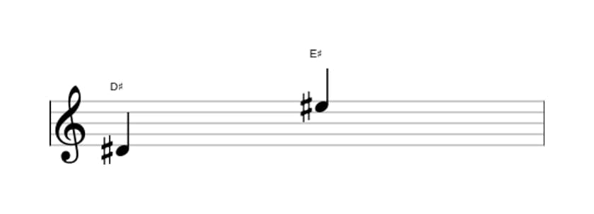 Sheet music of the Major ninth interval in three octaves (4)
