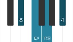 Piano scale for D sharp Major pentatonic