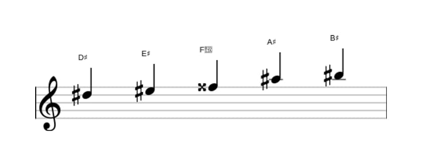 Sheet music of the D sharp Major pentatonic scale in three octaves (5)