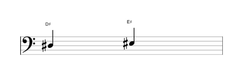 Sheet music of the Major second interval in three octaves (3)