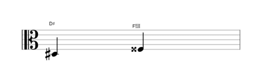Sheet music of the Major third interval in three octaves (3)