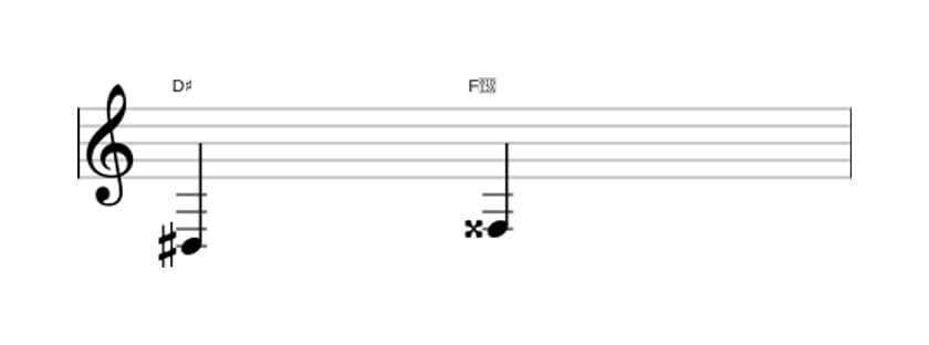 Sheet music of the Major third interval in three octaves (3)