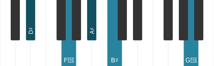 Piano voicing of chord D sharp Major sixth sharp eleventh - 0