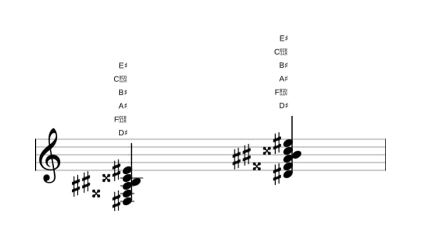 Sheet music of D sharp Major seventh add thirteenth in three octaves (3)
