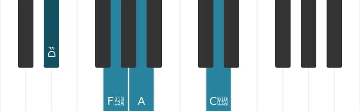 Piano voicing of chord D sharp Major seventh flat fifth - 0
