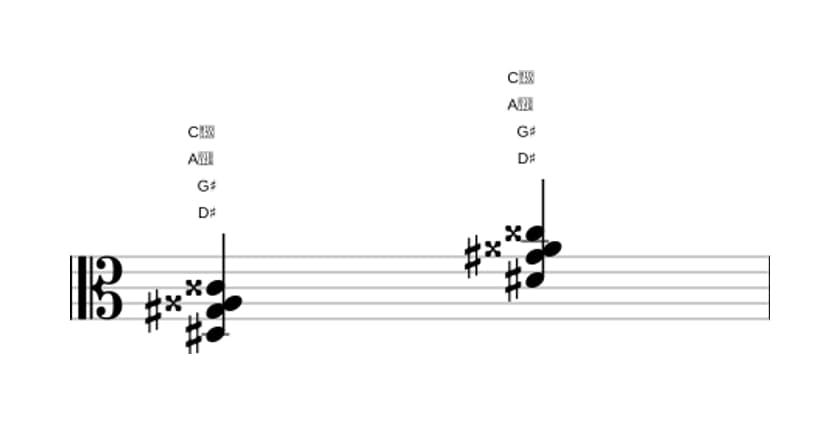 Sheet music of D sharp Major seventh sharp fifth suspended fourth in three octaves (3)