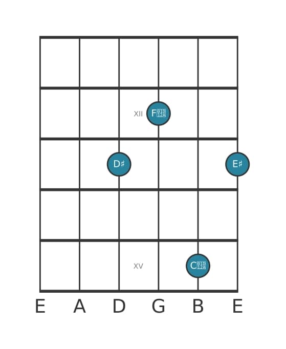 Guitar voicing #1 of the D sharp Major ninth chord
