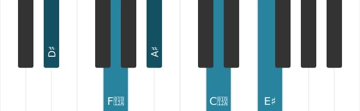 Piano voicing of chord D sharp Major ninth - 0