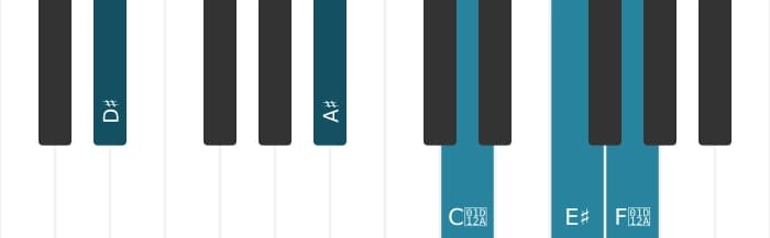 Piano voicing of chord D sharp Major ninth - 1