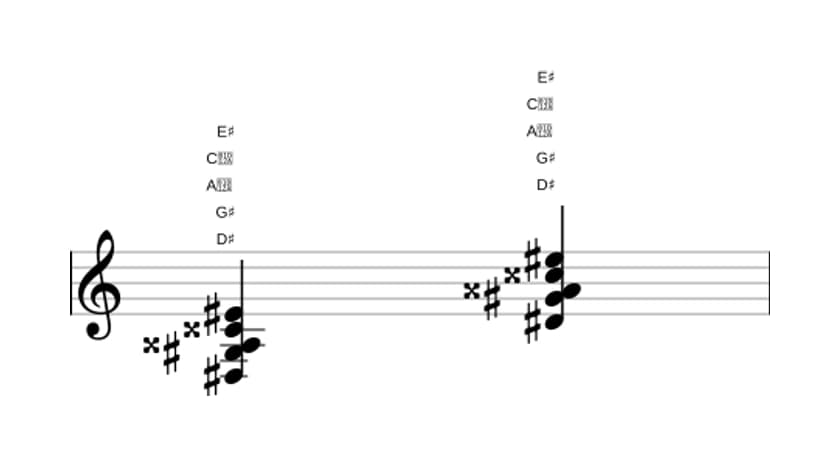 Sheet music of D sharp Major ninth sharp fifth suspended fourth in three octaves (3)