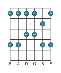 Guitar scale for D sharp Malkos raga in position 10