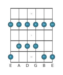 Guitar scale for D sharp Malkos raga in position 2