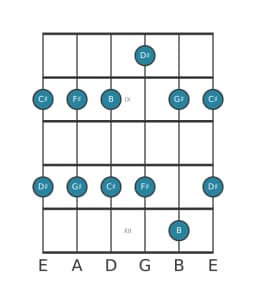 Guitar scale for D sharp Malkos raga in position 7
