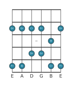 Guitar scale for D sharp Malkos raga in position 9