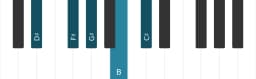 Piano scale for D sharp Malkos raga