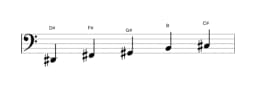 Sheet music of the D sharp Malkos raga scale in three octaves (2)