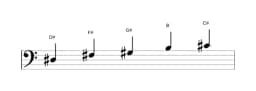 Sheet music of the D sharp Malkos raga scale in three octaves (3)
