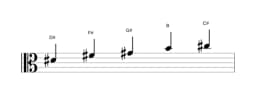 Sheet music of the D sharp Malkos raga scale in three octaves (4)