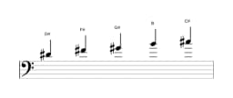 Sheet music of the D sharp Malkos raga scale in three octaves (4)