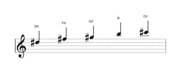 Sheet music of the D sharp Malkos raga scale in three octaves (5)