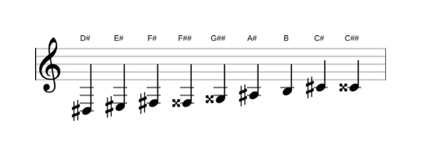 Sheet music of the D sharp Messiaen's mode 3 scale in three octaves (3)