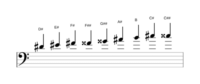 Sheet music of the D sharp Messiaen's mode 3 scale in three octaves (4)