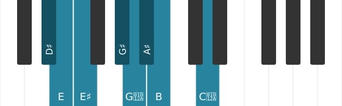 Piano scale for D sharp Messiaen's mode 4