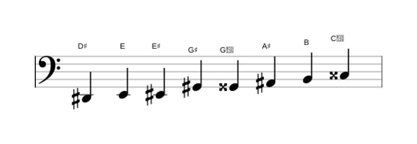 Sheet music of the D sharp Messiaen's mode 4 scale in three octaves (2)