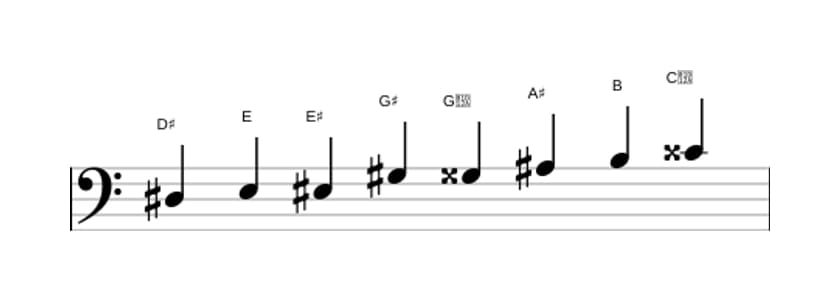 Sheet music of the D sharp Messiaen's mode 4 scale in three octaves (3)