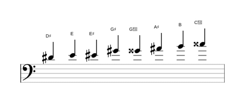 Sheet music of the D sharp Messiaen's mode 4 scale in three octaves (4)