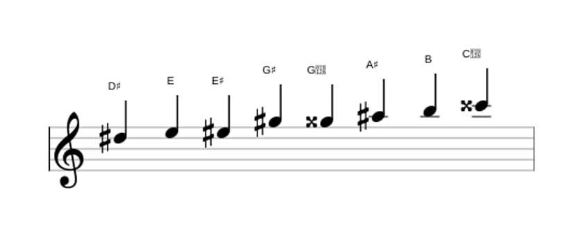 Sheet music of the D sharp Messiaen's mode 4 scale in three octaves (5)