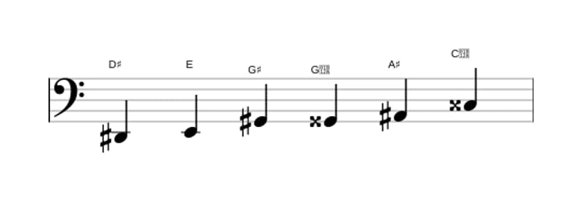 Sheet music of the D sharp Messiaen's mode 5 scale in three octaves (2)