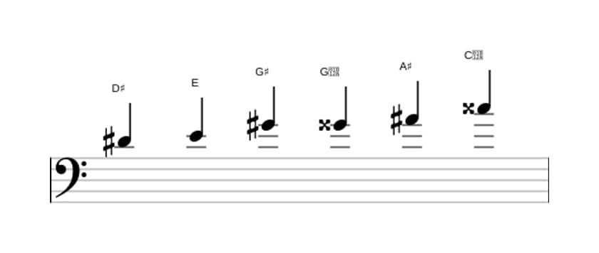 Sheet music of the D sharp Messiaen's mode 5 scale in three octaves (4)
