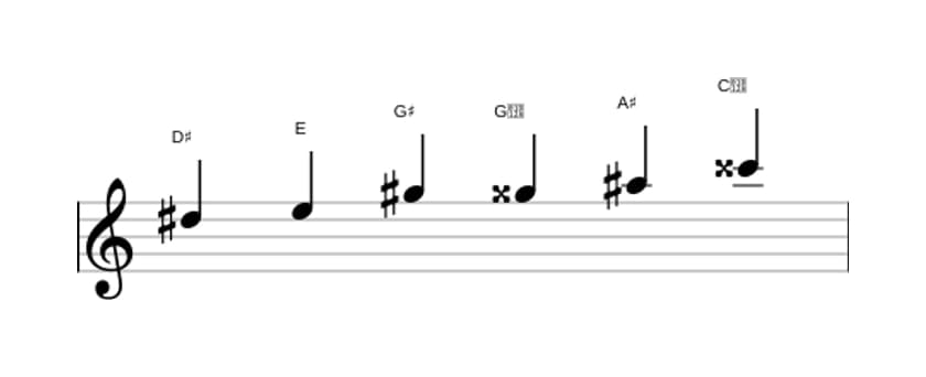 Sheet music of the D sharp Messiaen's mode 5 scale in three octaves (5)