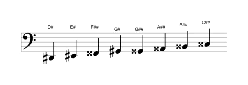 Sheet music of the D sharp Messiaen's mode 6 scale in three octaves (2)