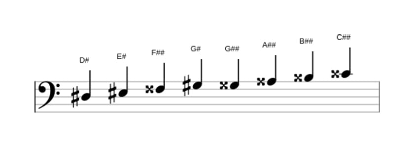 Sheet music of the D sharp Messiaen's mode 6 scale in three octaves (3)