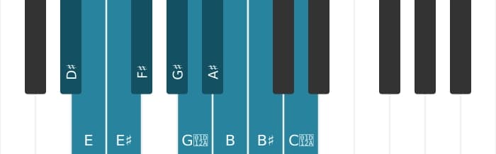 Piano scale for D sharp Messiaen's mode 7